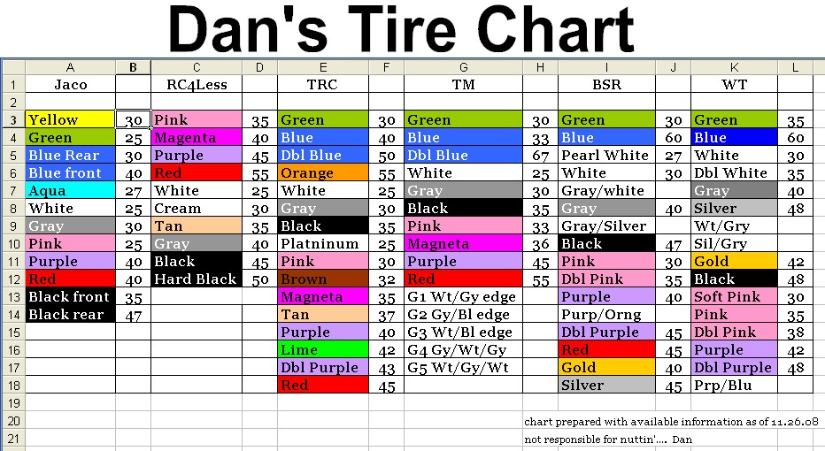 Rc Tire Size Chart